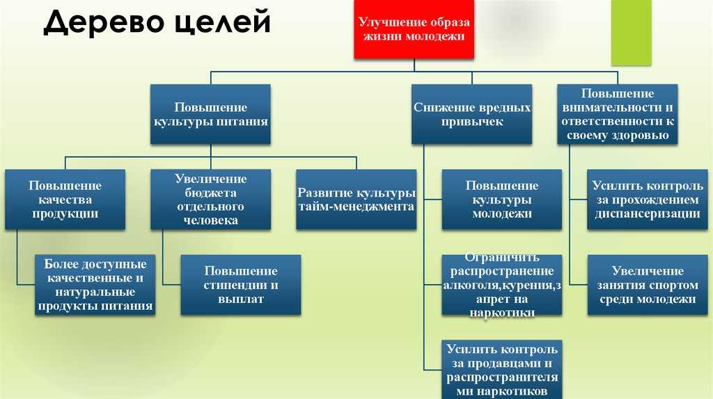 Проект по улучшению