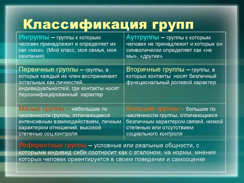 Группировка объектов на основе их подобия некоторому образцу эталоном или идеальным образом это