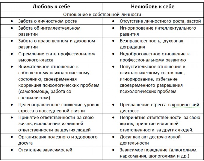 Статья этапы построения отношений. Этапы отношений между мужчиной и женщиной. Этапы отношений таблица. Стадии отношений. Стадии любви в отношениях.