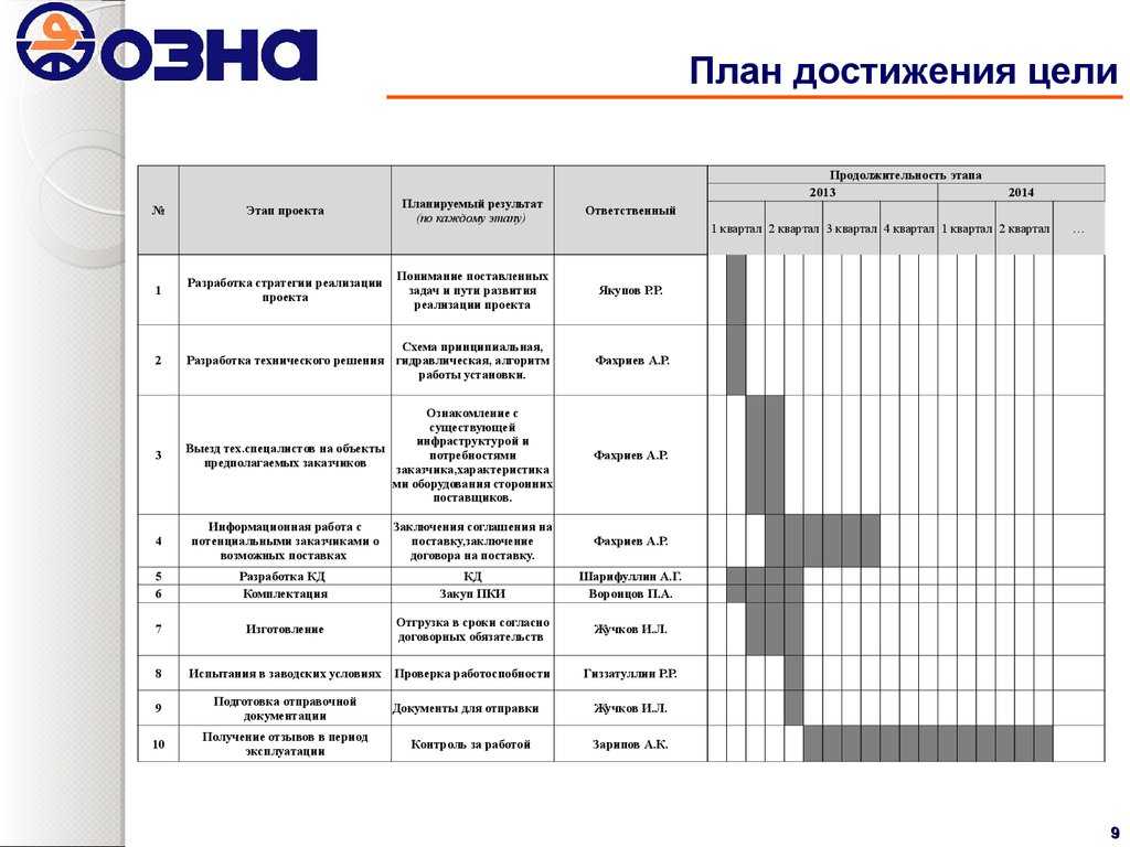 Составить жизненный план