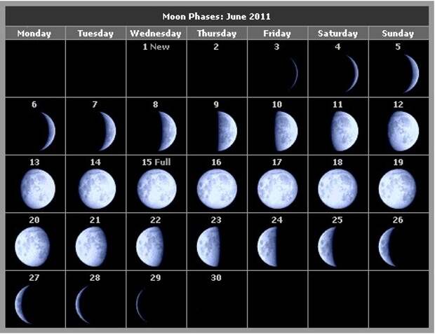 Какая луна марте 2024 года по лунному. Луна в 2011 году. Луна в июне 2010. Фазы Луны в июне. Убывающая Луна 3 фаза.