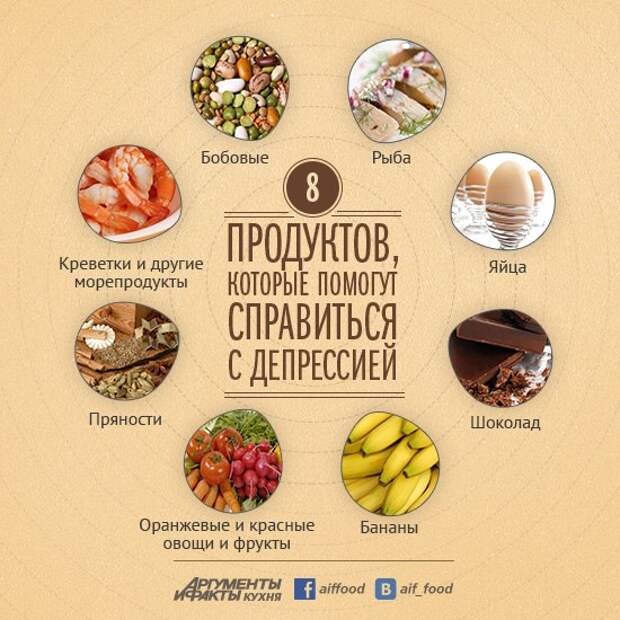 Триптофан где. Продукты богатые триптофаном. Продукты для выработки серотонина. Продукты поднимающие серотонин. Продукты против депрессии.