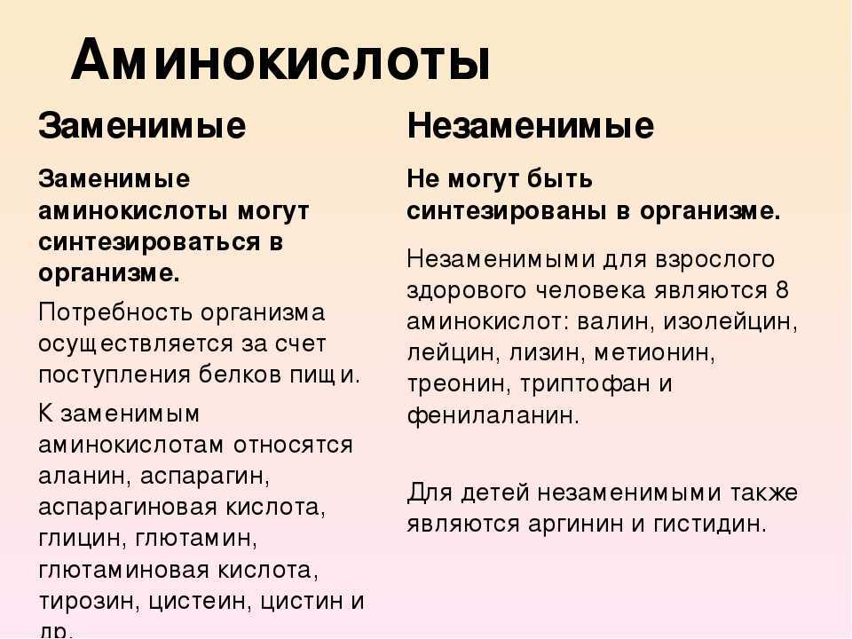 Различия условных. Заменимые условно заменимые и незаменимые аминокислоты. Незаменимые аминокислоты. Запенимые и не замеримые аминокислоты. Заменимын и незамтн виинокислоты.