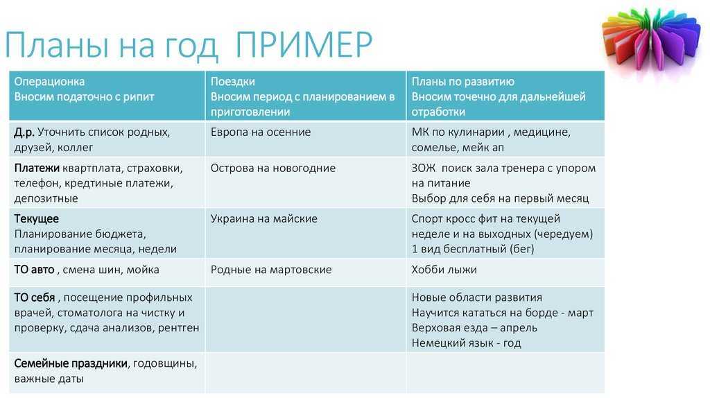 Как составить план развития на год