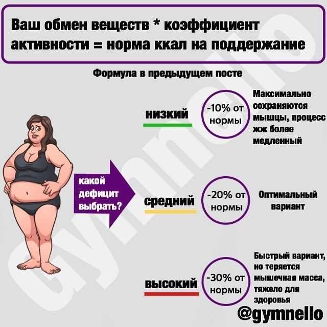 Сколько можно скинуть на дефиците калорий