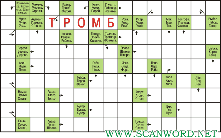 Типы сканвордов