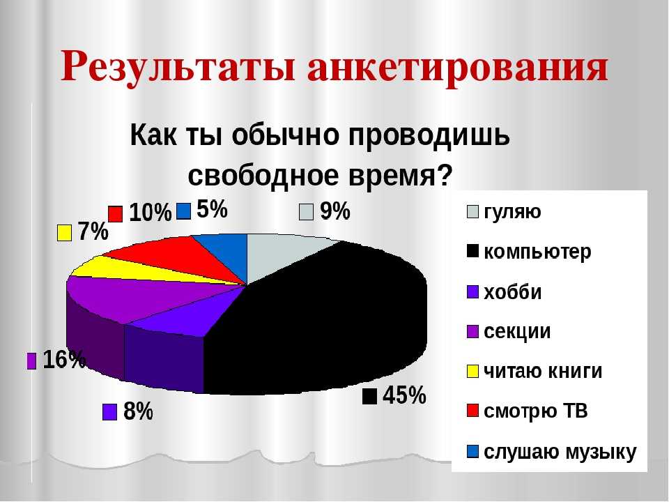 Как провести опрос для проекта