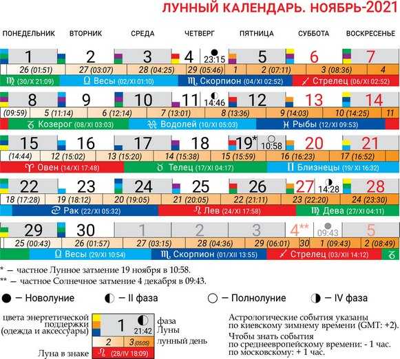 Ноябрь 2023 стрижки благоприятные дни лунный. Лунный календарь. Лунный календарь на ноябрь. Лунный календарь 2021. Календарь ноябрь 2021.