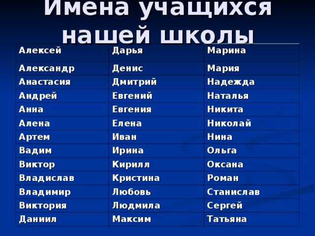 Большие имена. Имена. Имена по английскому. Русско английские имена. Русские имена по английскому.