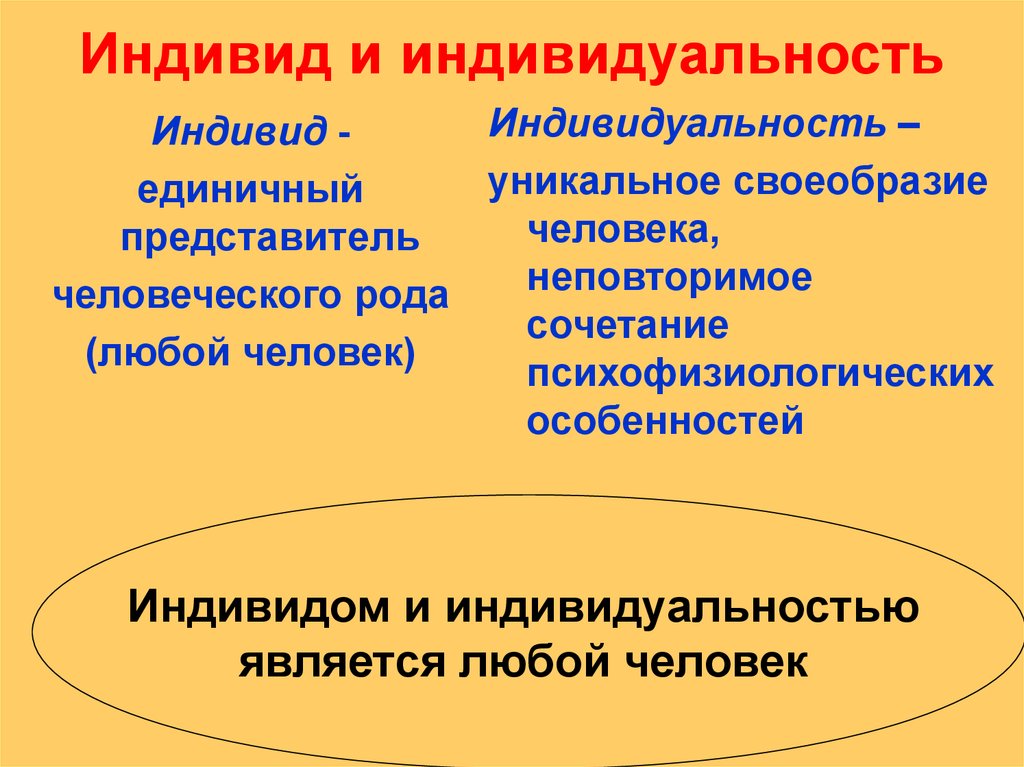 Личность единичный представитель человеческого рода. Индивид индивидуальность личность. Индивид индивидуальность личность различия. Индивид индивидуальность личность кратко. Индивид это единичный представитель человеческого рода.