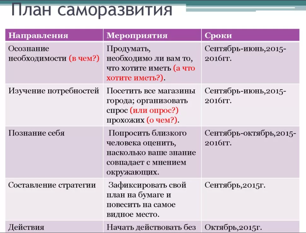 Как составить план развития на год