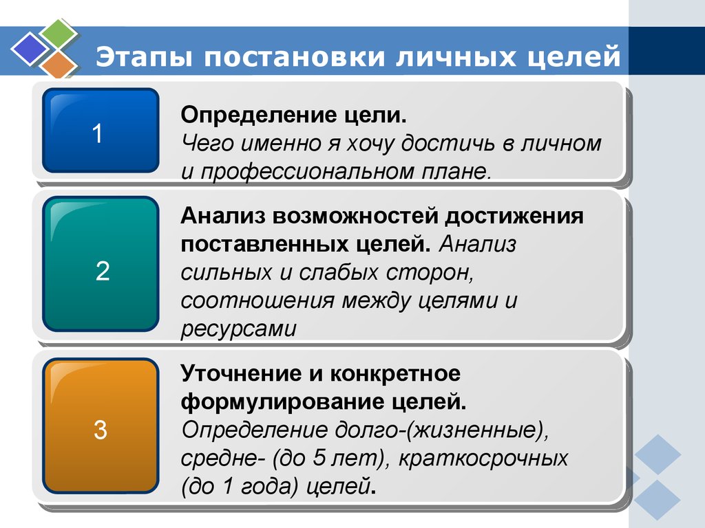 Каковы ваши личные и профессиональные планы на ближайшие несколько лет