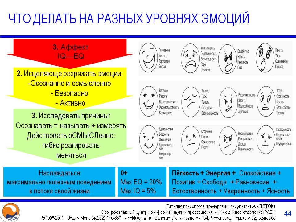 Тест на эмоциональный интеллект с картинками