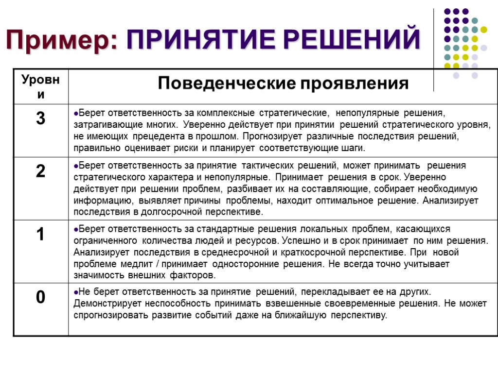 На рисунках приведены примеры различных жизненных ситуаций в каждом случае опишите какие