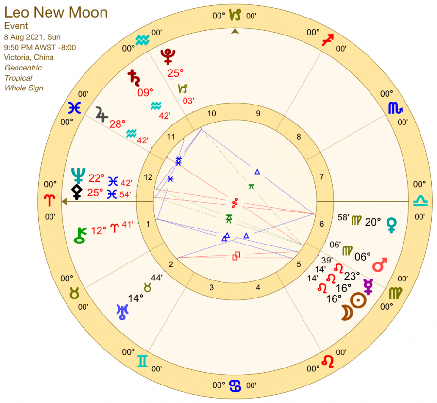 Когда новолуние в апреле 2024 года какого. Leo Moon. New Moon in Cancer. Leo Moon перевод на русский. My Cancer is Sun and my Leo.