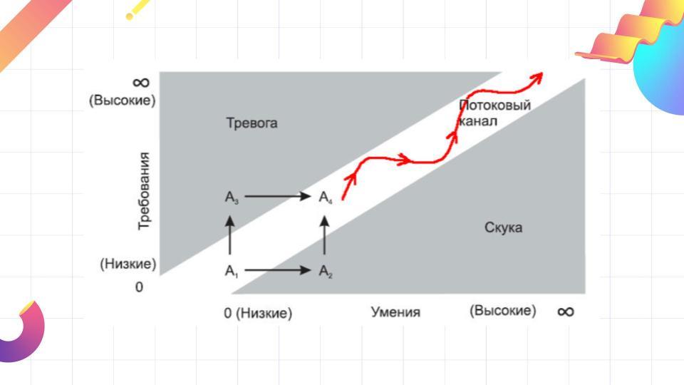 Состояние потока картинки