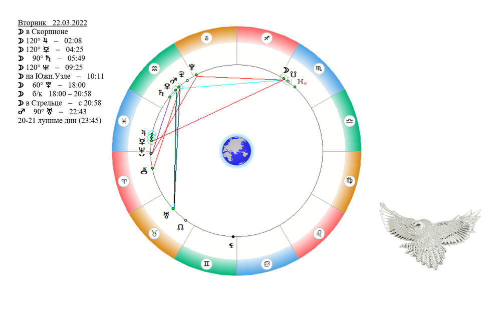 Астрологический прогноз на сегодня стрелец. Квадратура солнце Сатурн. Луна трин Сатурн у ребенка.
