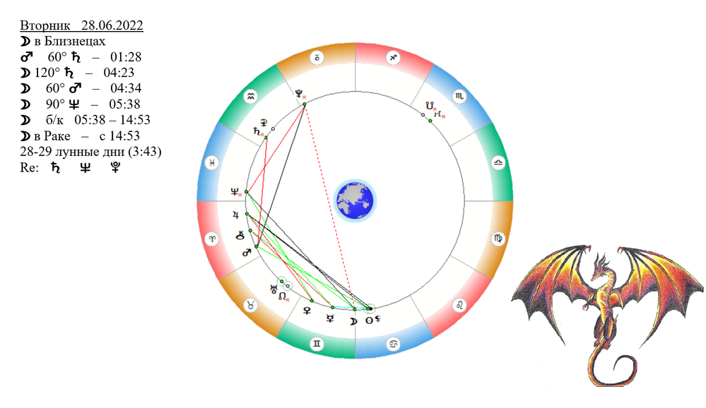 Нептун в Козероге. Нептун в астрологии. 28 Июня знак зодиака.