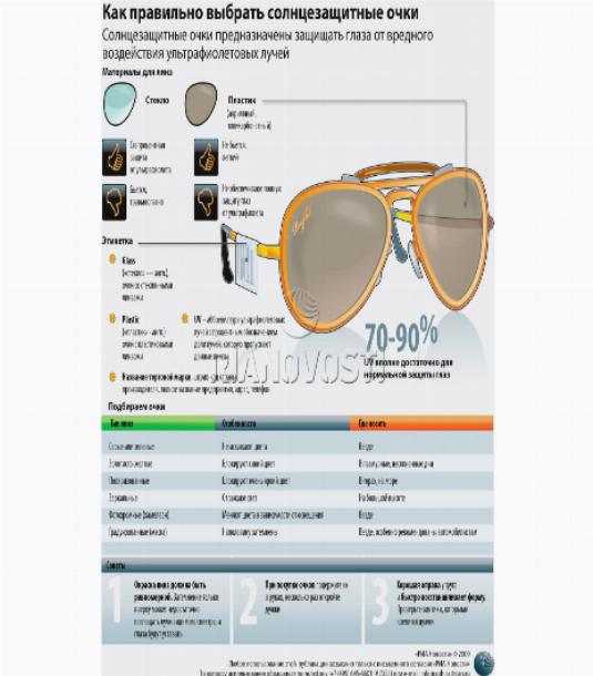 Как проверить солнцезащитные очки. Характеристика очков солнцезащитных. Солнцезащитные очки Размеры. Таблица солнцезащитных очков. Размеры очков солнцезащитных.