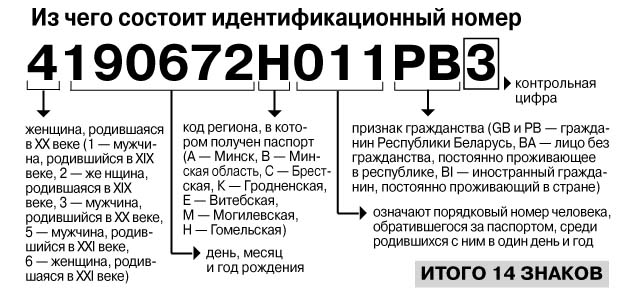 Личный код состоит из 14 символов. Идентификационный номер в пас.