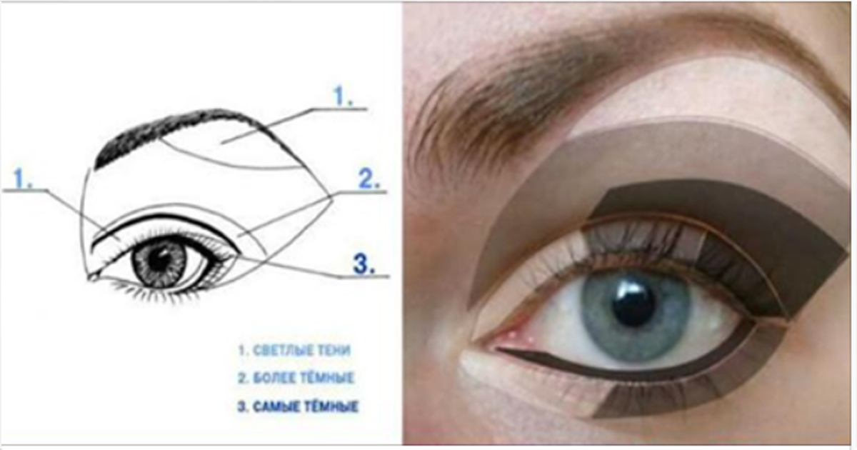 Схема теней для глаз