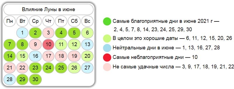 Лунный календарь январь 2024 благоприятные дни. Лунный календарь на июнь 2021. Неблагоприятные дни 2021. Новолуние в июне 2021. Благоприятный день в июне водолею.