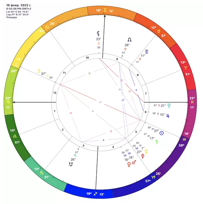 Фаза 2021 год. Полнолуние в феврале 2022. Знаки зодиака по датам 2022. Полнолуние Лев февраль. 17 Февраля 2022 года полнолуние.