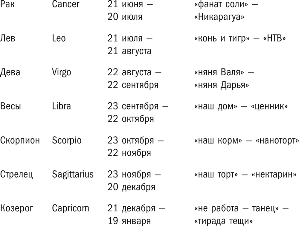 Какого числа з. Даты знаков зодиака. Даты знаков зодиака Дева. Скорпион даты рождения. Гороскоп по датам и месяцам.