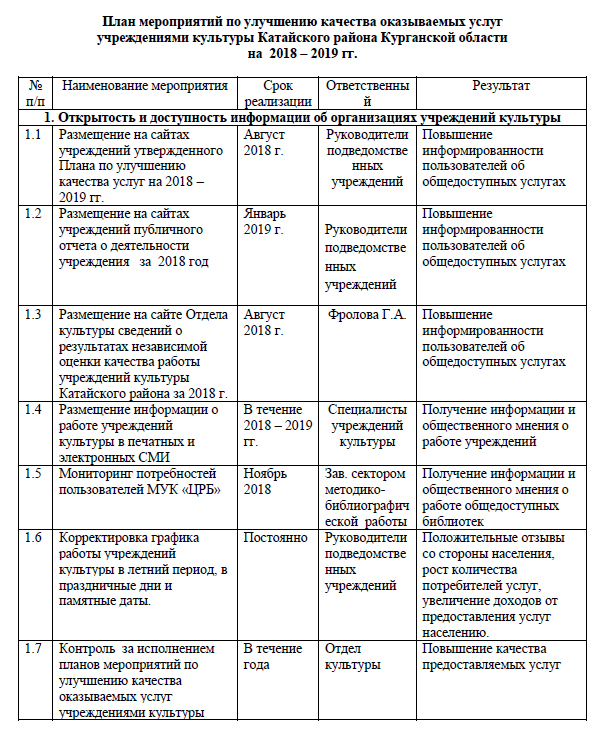 Пушкинская карта план мероприятий