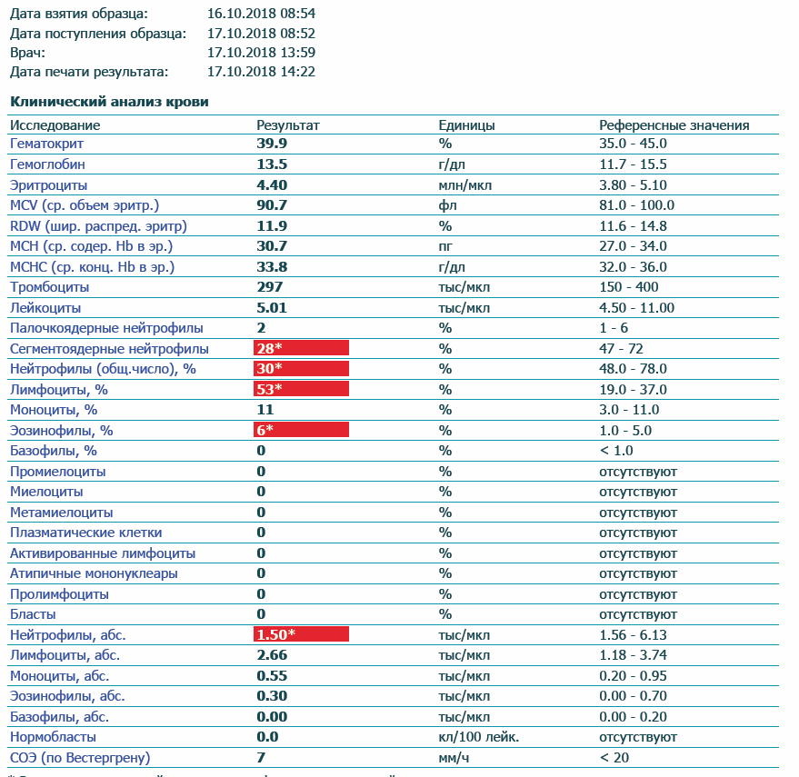 Повышенные базофилы у женщин причины. Общий анализ крови нейтрофилы сегментоядерные-норма. Норма нейтрофилов и лимфоцитов в крови у женщин. Нейтрофилы в анализе крови норма у мужчин. Лейкоциты и лимфоциты в крови норма у ребенка 3 года.