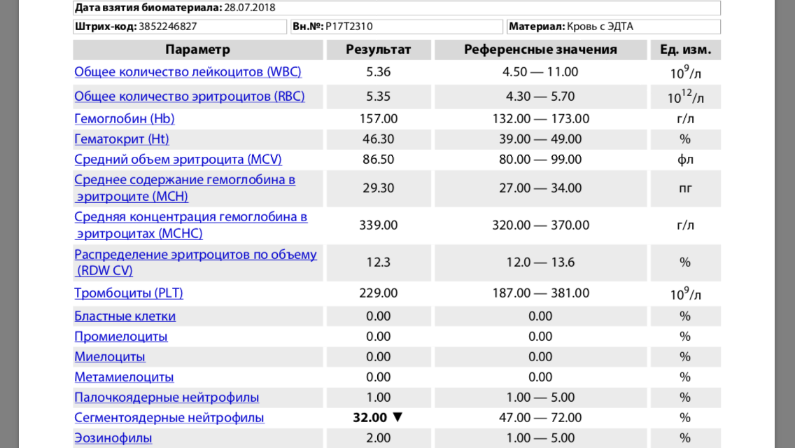 Cd3 t лимфоциты понижены. Таблица показаний СОЭ по возрасту. Базофилы в крови. Низкие нейтрофилы. Лимфоциты 40 у женщины норма