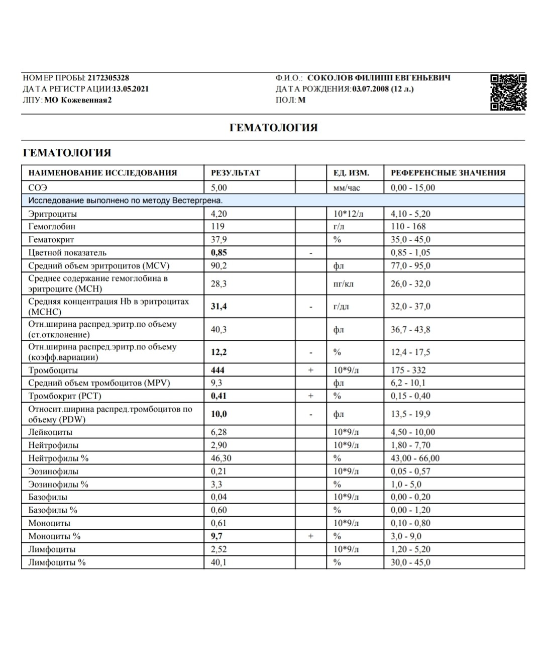 Относительное количество лимфоцитов повышено что это значит. Лимфоциты норма у женщин после 50 таблица. Лимфоциты в крови норма у женщин по возрасту таблица. Лимфоциты норма у женщин после 60 лет в крови таблица по возрасту. Норма лимфоцитов у женщин после 40.