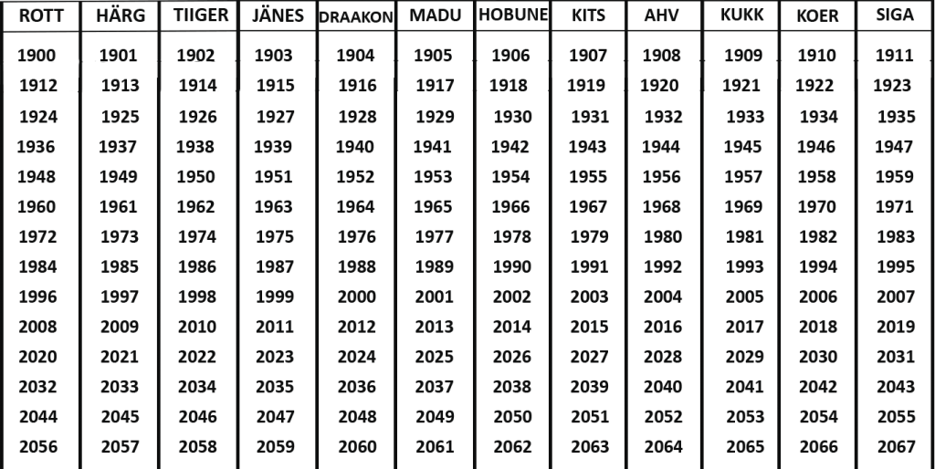 24 год это год чего. 2020 2021 2022 2023 2024 2025 2026 2027 2028 2029. 2023 Год кого. 2023 И 2024 год кого. 2022 2023 Год год кого.