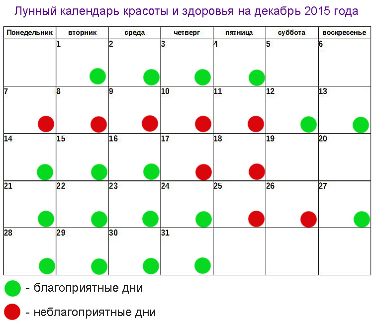 Благоприятные дни в декабре для стрижки волос