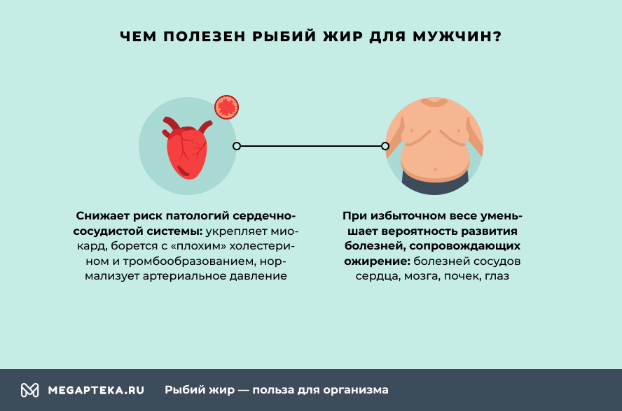 Чем полезен рыбий жир. Какой рыбий жир полезный. Рыбий жир польза для мужчин. Чем полезен рыбный жир.