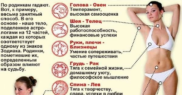 Родинки на лице у мужчин и их значение схема и описание