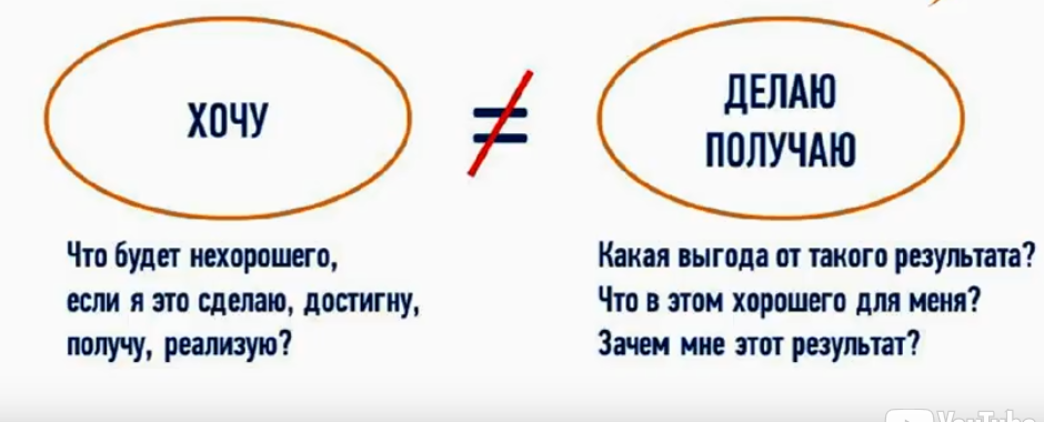 Сделать не сделать взял сделал. Хочу могу делаю получаю. Что делать если получил 2. Делаю получаю. Самосаботаж что случится со мной, если я это сделаю.