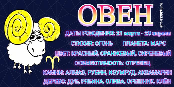 Гороскоп овен женщина на завтра точный 2024. Овны гороскоп на завтра 2023. Астропрогноз на 14 ноября 2022 Овен.