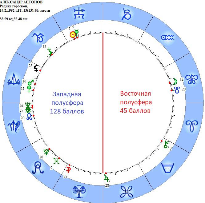 Гороскоп неделя 24