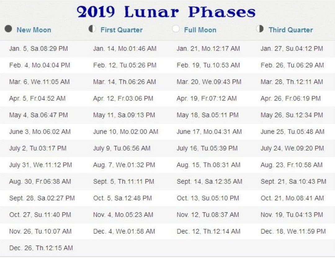 Новолуния 2024 года по месяцам таблица. Новолуние по календарю. Календарь полнолуний. Полнолуние по годам. Новолуние и полнолуние.