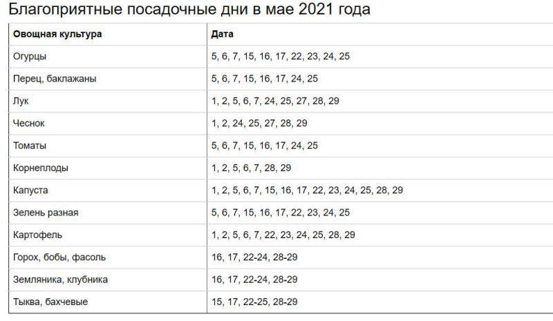 Лунный календарь на май 2021. Благоприятные дни для посадки в мае 2021. Благоприятный день 14 мая для посадок. Фаза Луны на май 2021. Растущая Луна в мае 2021.