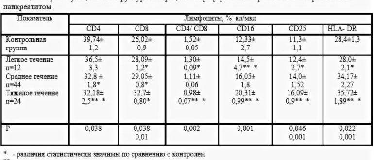 Повышенные лимфоциты причина. Лимфоциты 37,1. Увеличение показателей лимфоцитов в крови. Высокий показатель лимфоцитов в крови у женщин. Лимфоциты повышены у женщины в крови причины.