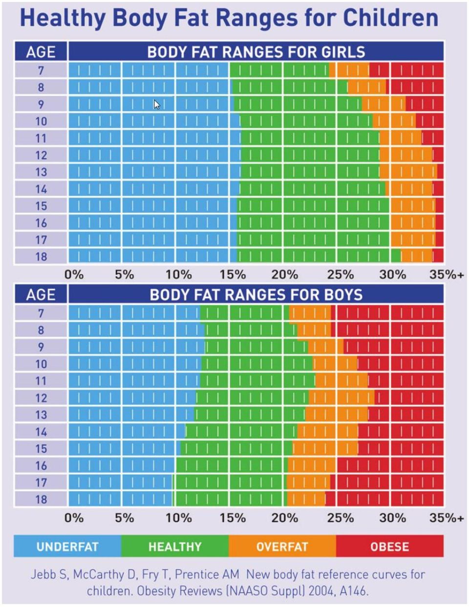 Норма жира в организме мужчины. Таблица процента жира в организме. Таблица норма жира в организме. Норма процента жира. ИМТ И процент жира таблица.