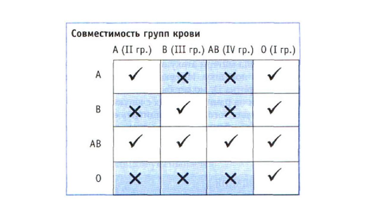 Совместимость четвертой положительной