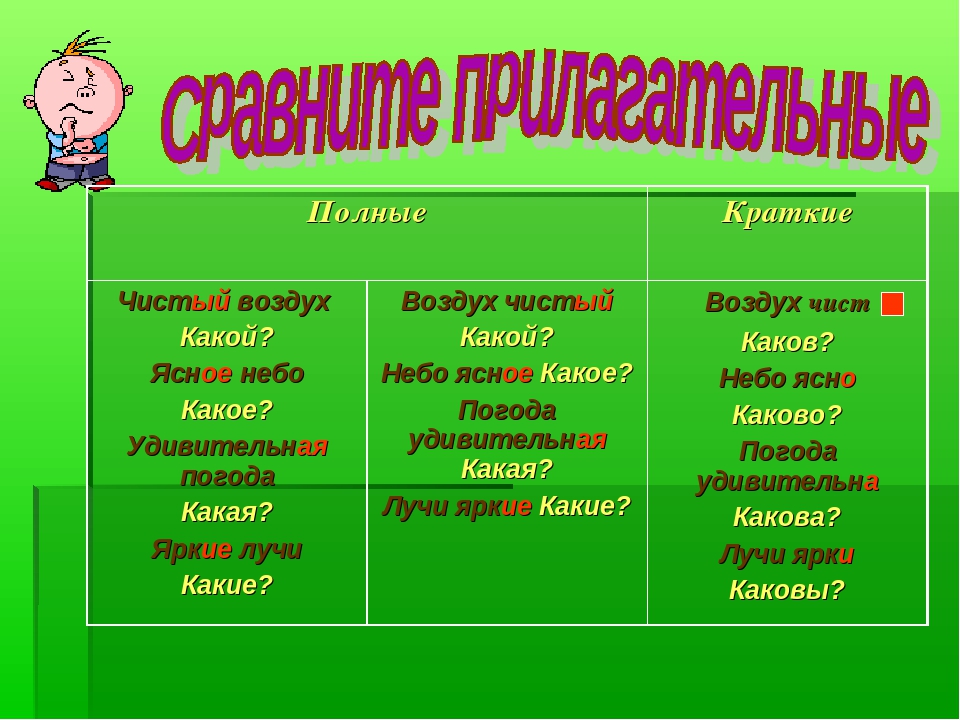 Технологическая карта прилагательные полные и краткие