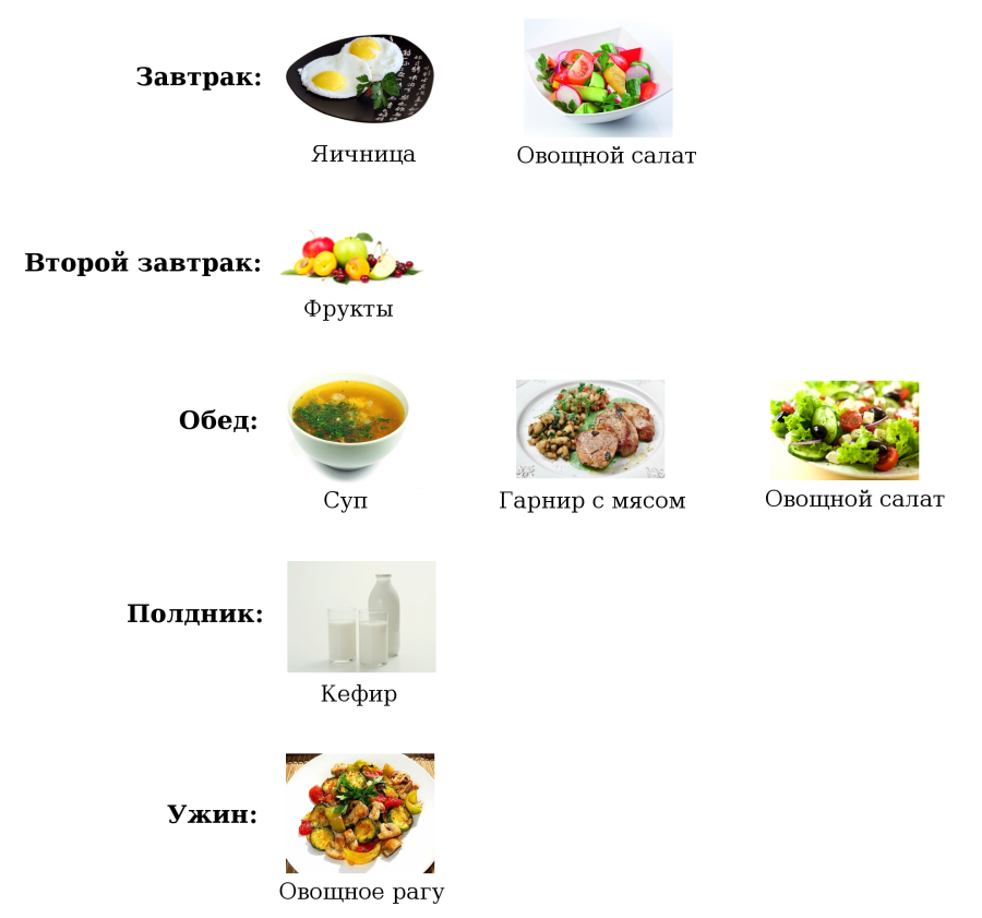 Рацион на неделю. Рацион правильного питания примерное меню. Диета правильного питания для похудения меню. Рацион правильного питания для похудения на неделю для женщин. Примерное меню правильного питания для снижения веса.