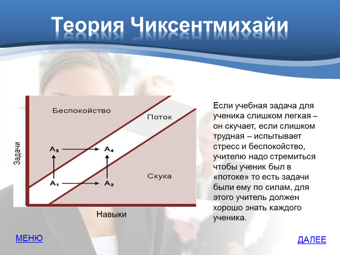 Оптимальный поток. Теория потока Михай Чиксентмихайи. Состояние потока Михай Чиксентмихайи. Поток Михай Чиксентмихайи график. Состояние потока схема.