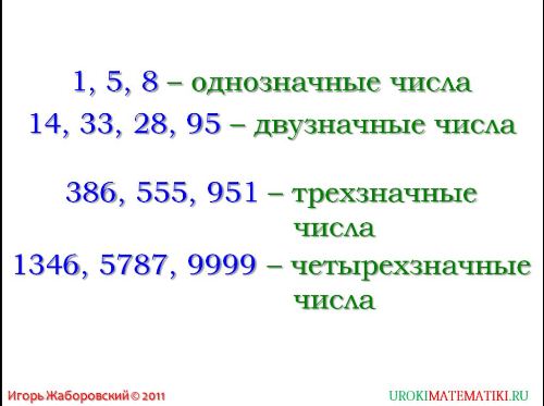 Однозначное число 3 класс