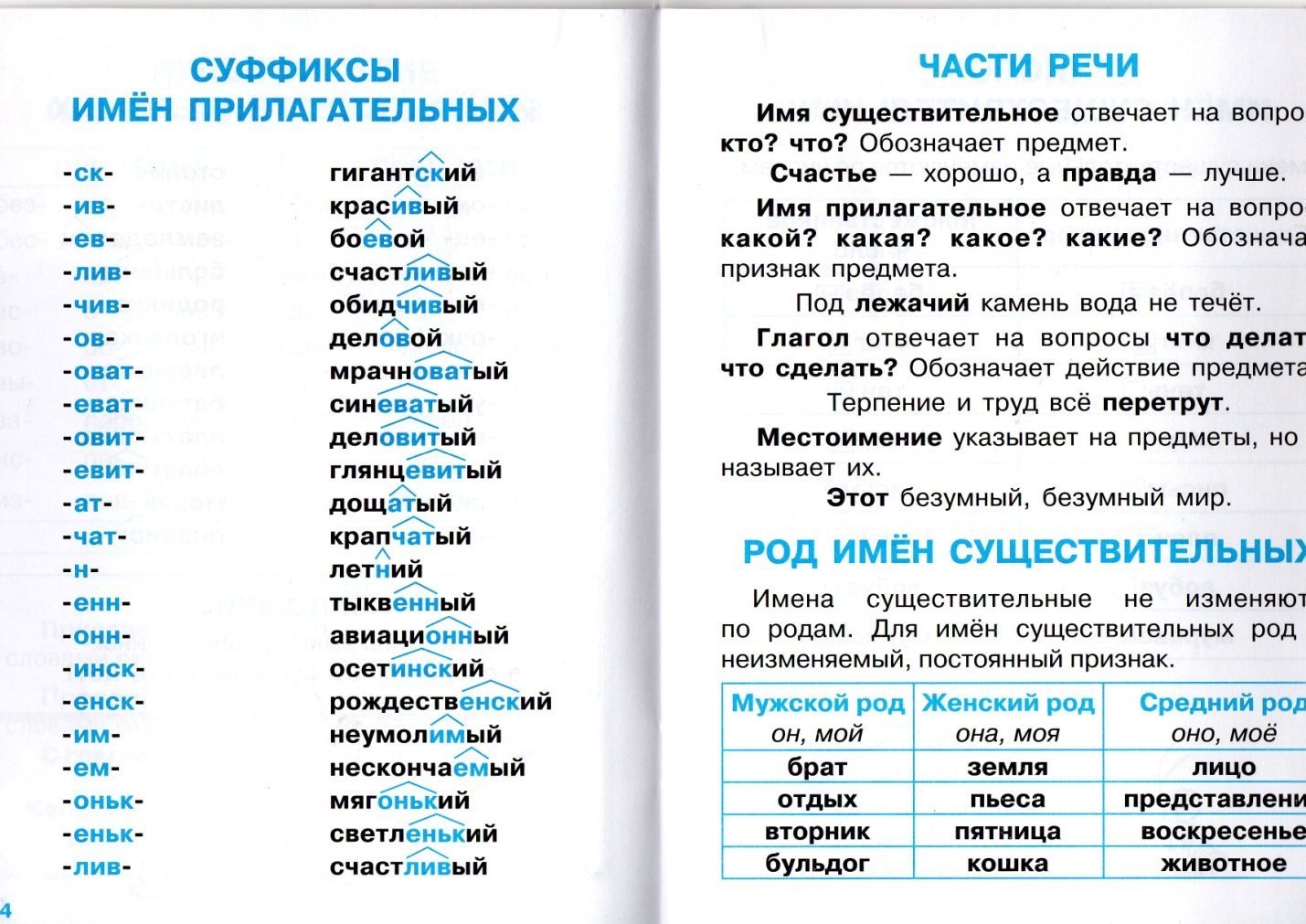 Все существительные слова в русском языке. Все суффиксы прилагательных. Суффиксы имен прилагательных. Суффиксы прилагательный. Суффиксы прилагательных таблица.