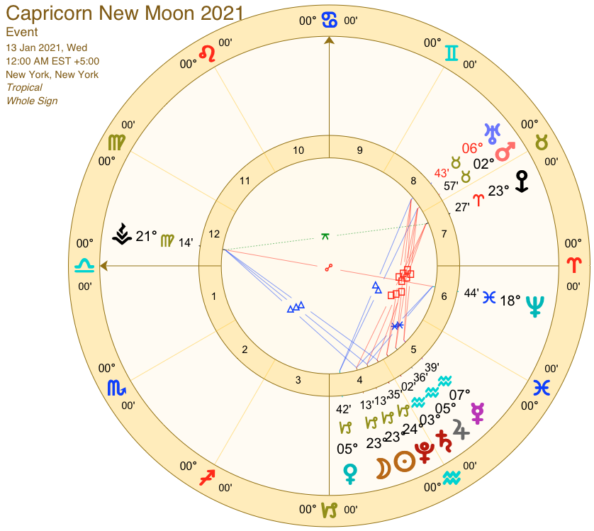 Новолуние в астрологии. Полнолуние астрология. Новолуние в натальной карте. Полная Луна и астрология. Новолуния 2021
